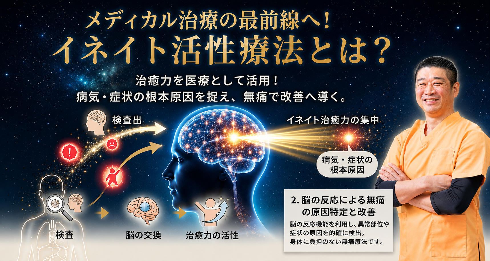 イネイト活性療法 メインビジュアル（院長イメージ）