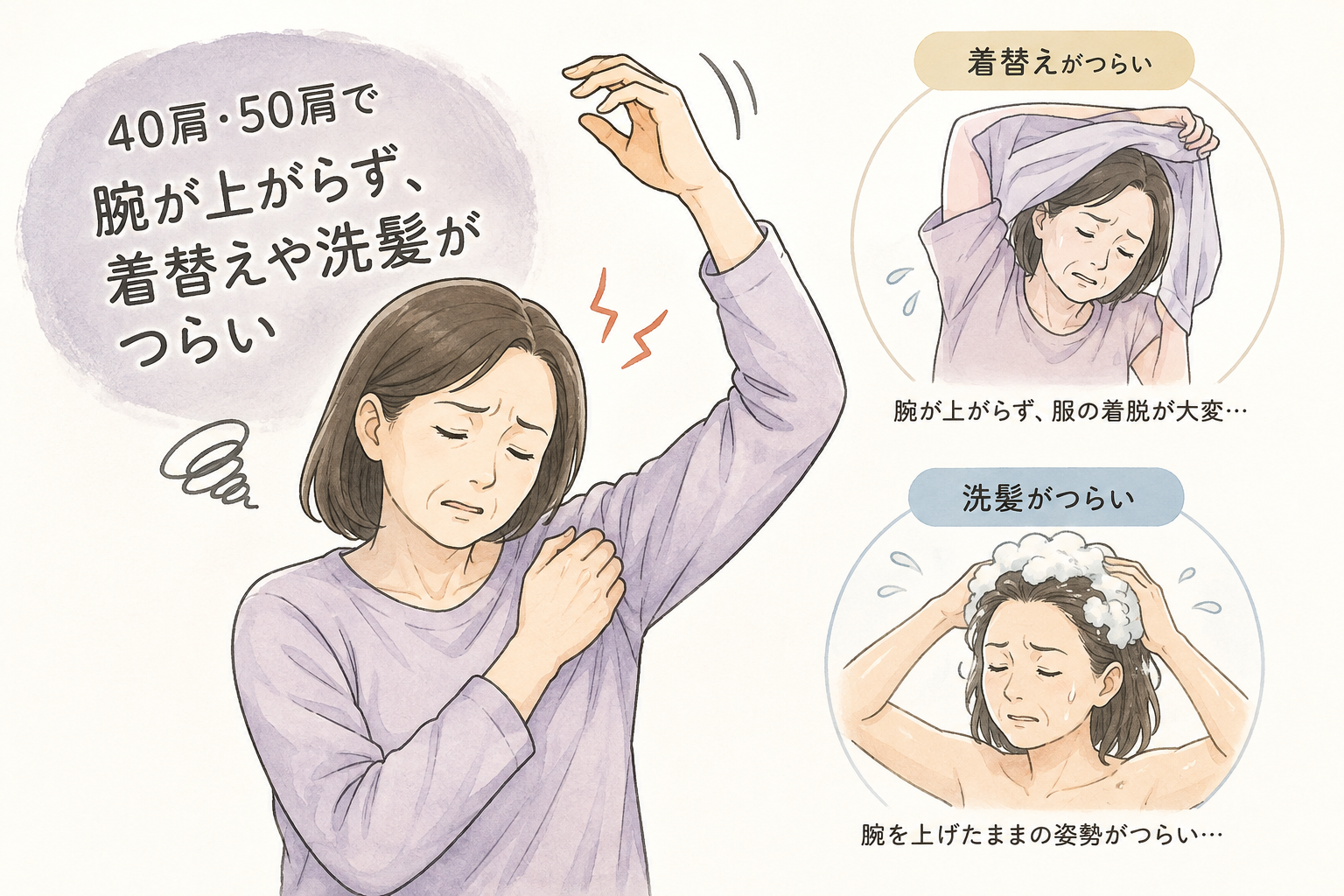腕が上がらず、着替えや洗髪がつらい