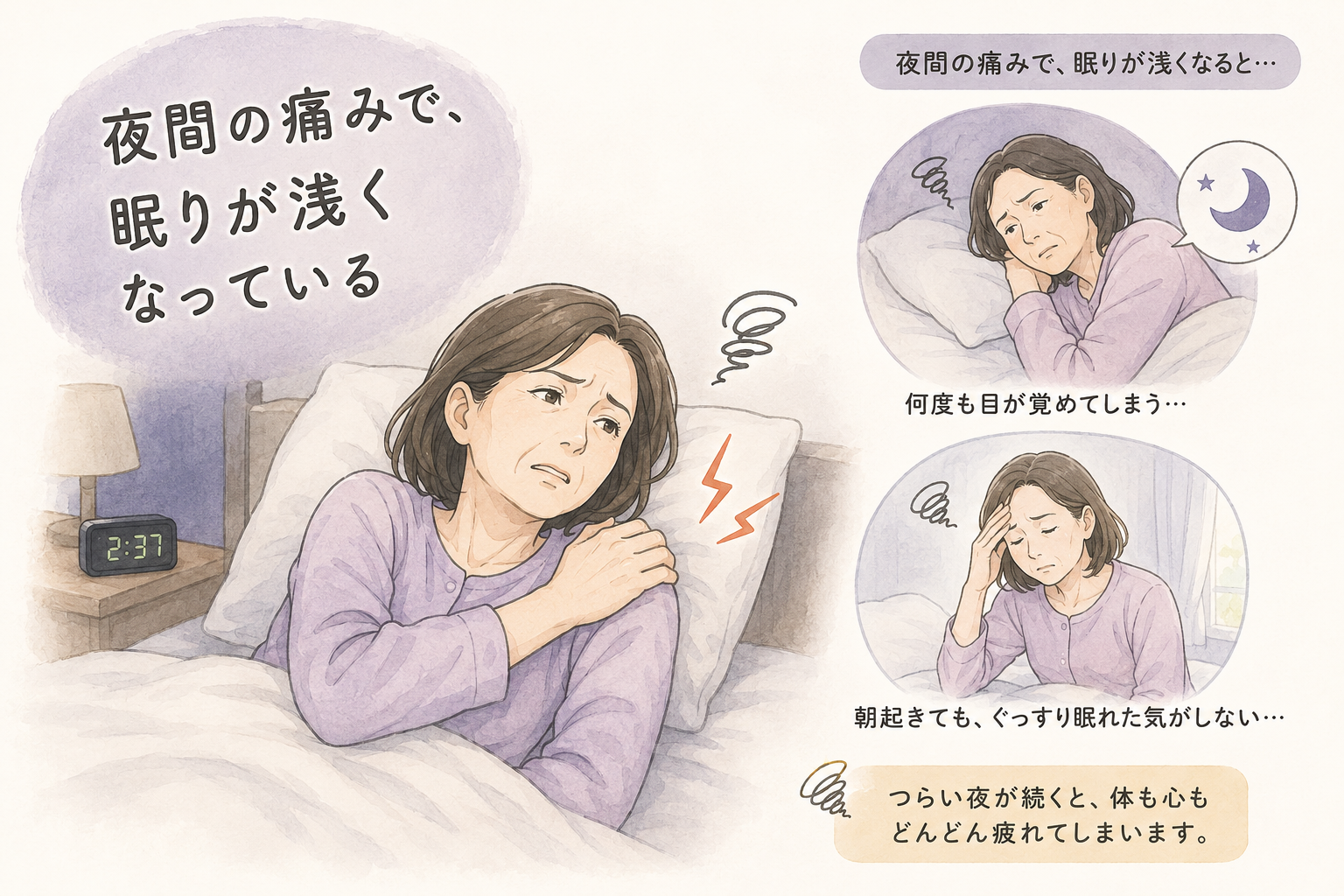 夜間の痛みで、眠りが浅くなっている
